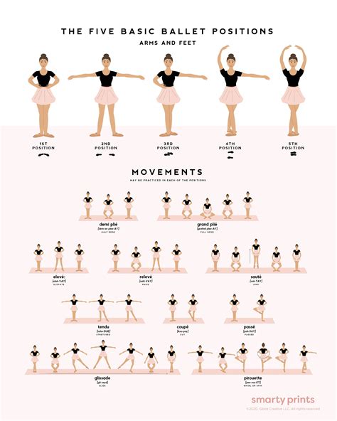 pose in ballet|6 positions in ballet.